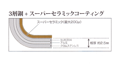 フェニックス　スーパーセラミックコーティングフライパン（22cm・26cm）